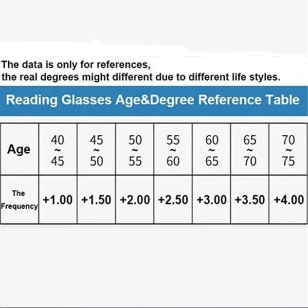 Rimless One Power Auto Focus Reading Glasses_Buy One Get One Free @ Just Rs.499/-